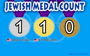 Medal Count